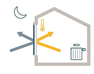 thermal comfort illustrations evening scene