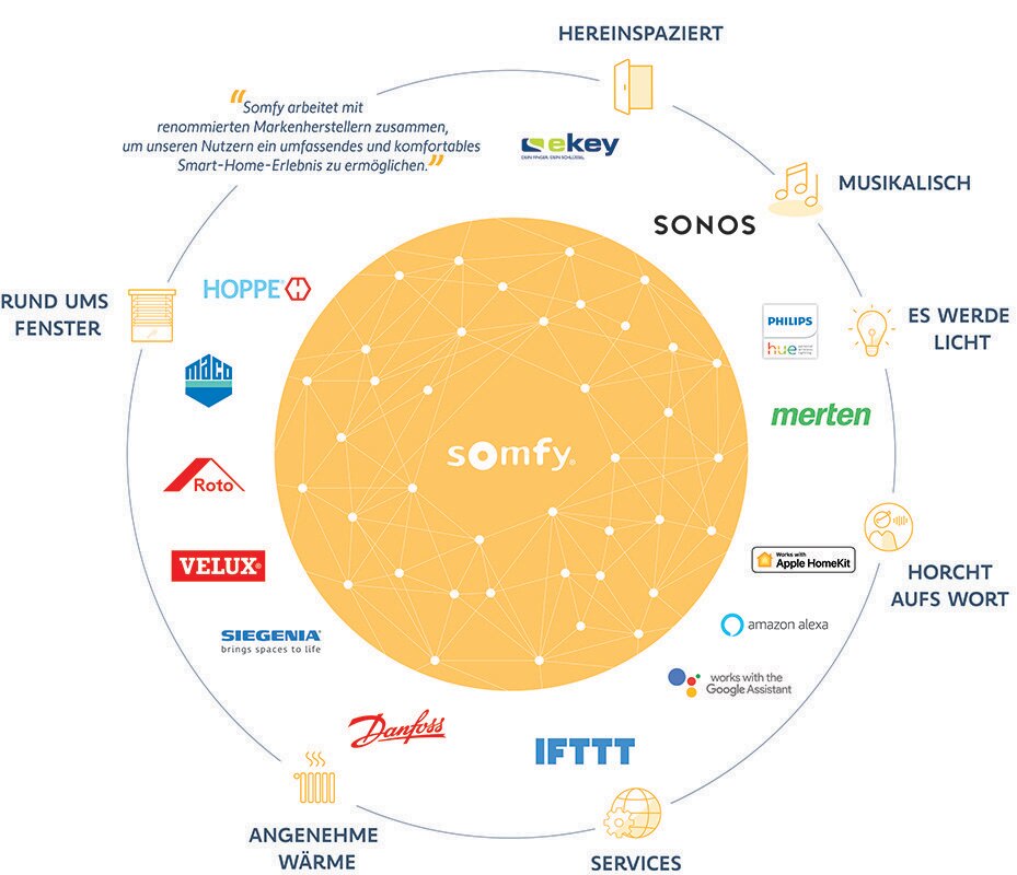 ifttt zeit hue lampen nicht an ifttt zeit hue lampen nicht an
